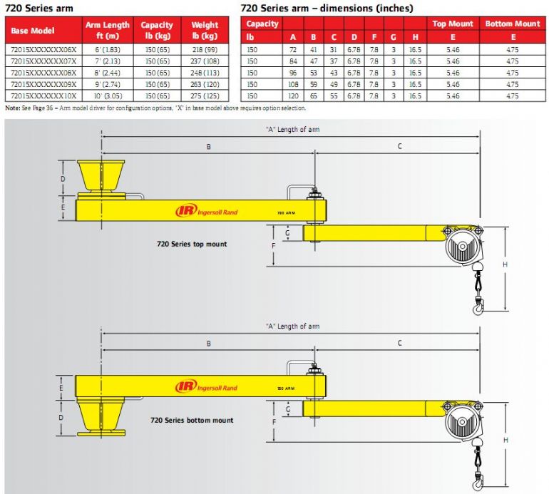 ZIM 720 ARM DIMENSIONS