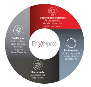 Encompass 服务计划