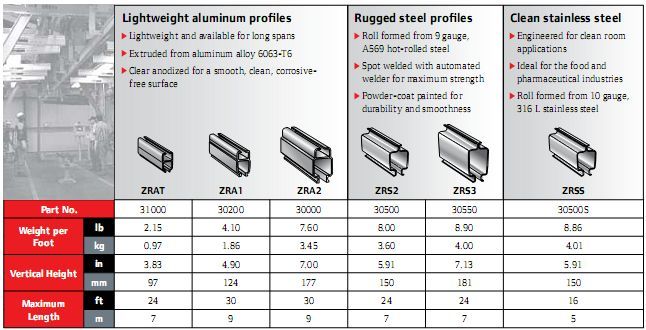 ZIM RAIL PROFILE COMPARISON l