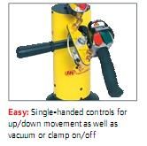 Z Controls handling devices and effectors