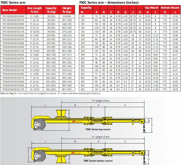 support structures ZIM 700 CARM DIMENSIONS 2